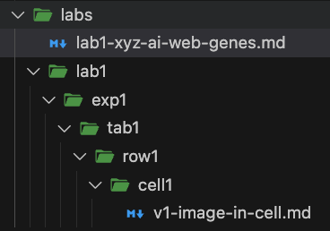 Intuitive XYZ AI Format
